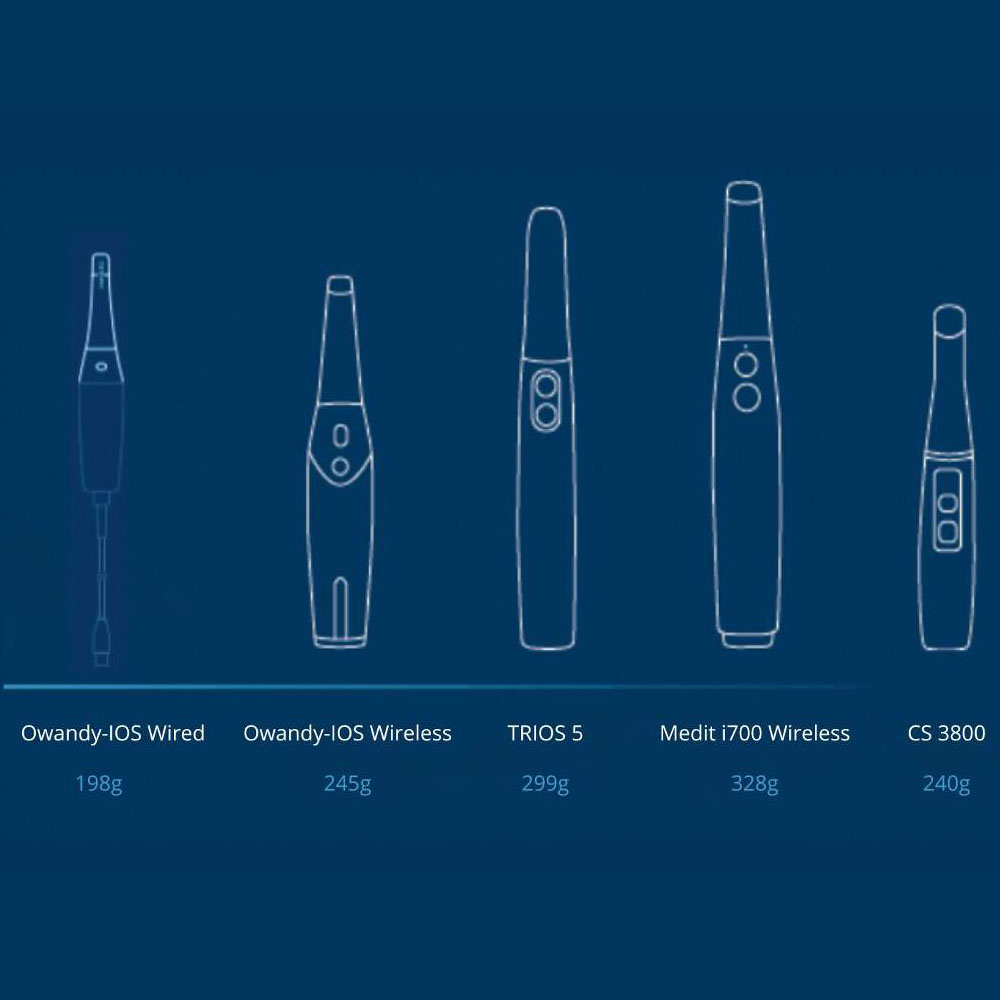 02955_07-Scanner-Intraoral-IOS-Owandy